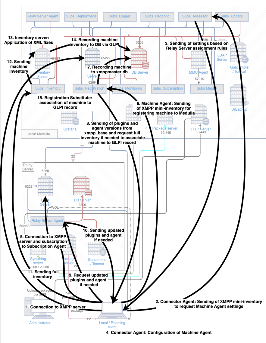 Workflow Registration.png